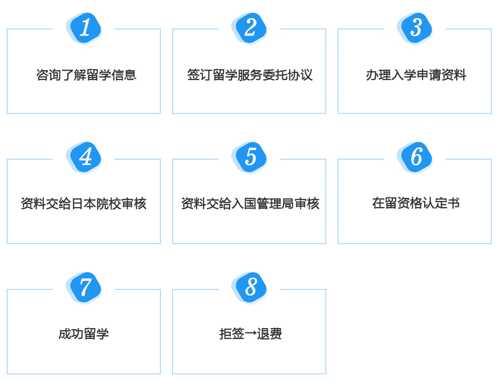 日本语言学校申请全程服务