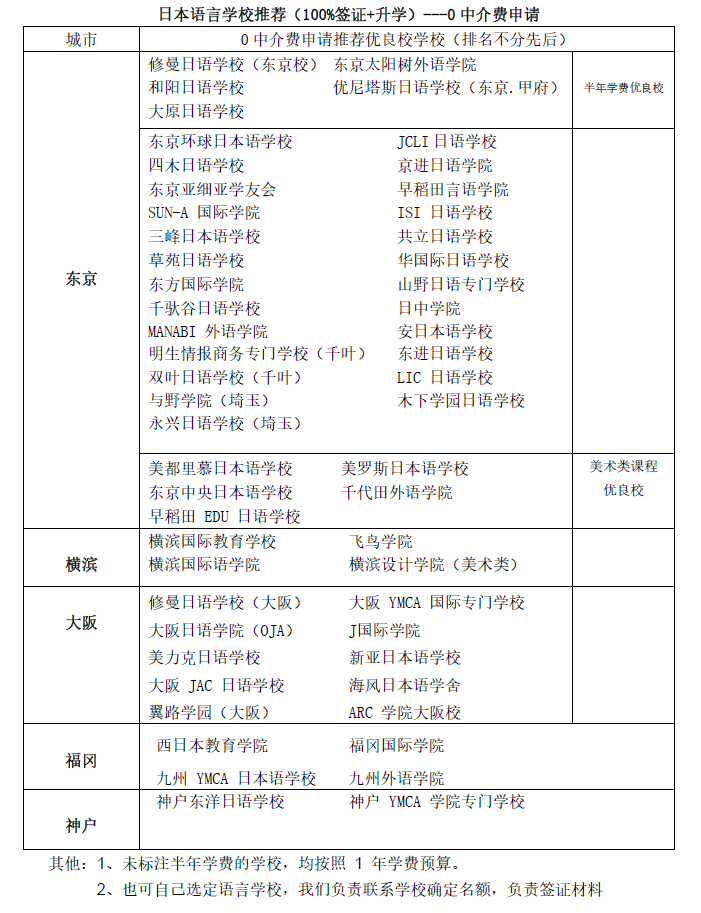 日本留学-出国速递