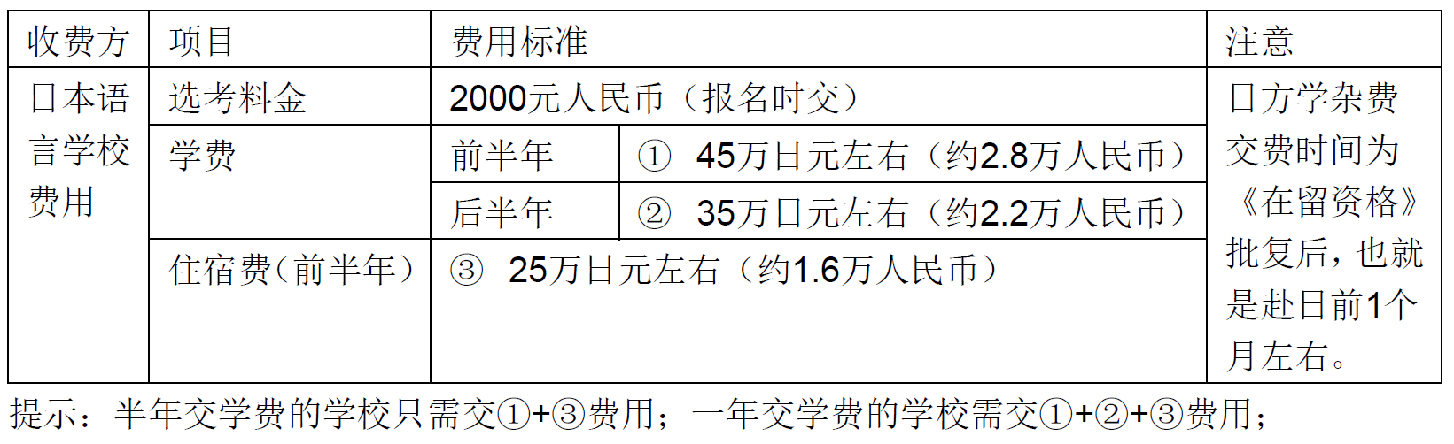日本留学-出国速递