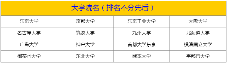 日本留学-出国速递