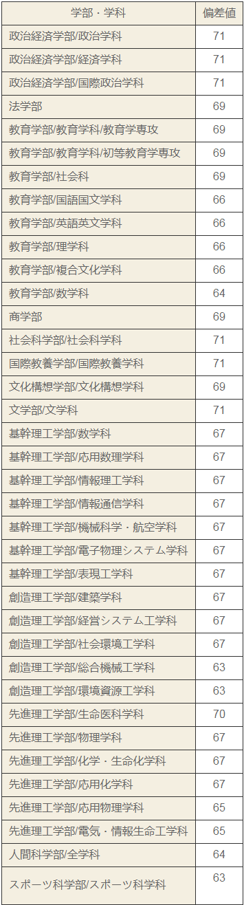 日本留学-出国速递