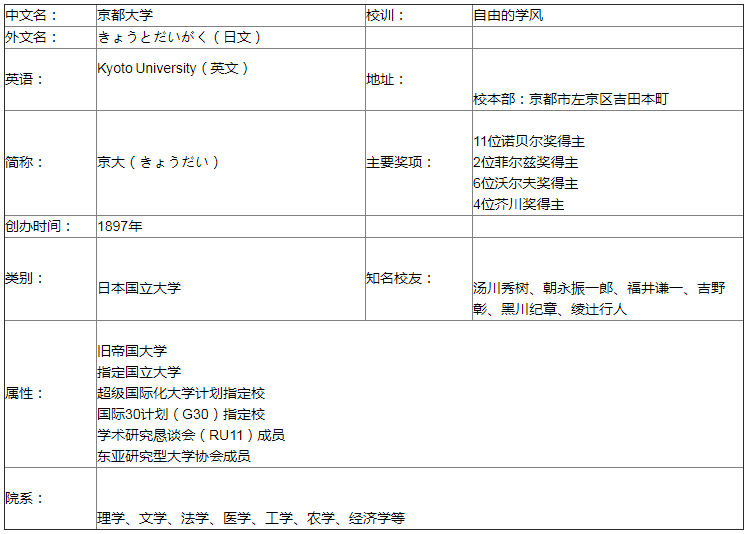 京都大学-领我日本留学_看图王-01.png