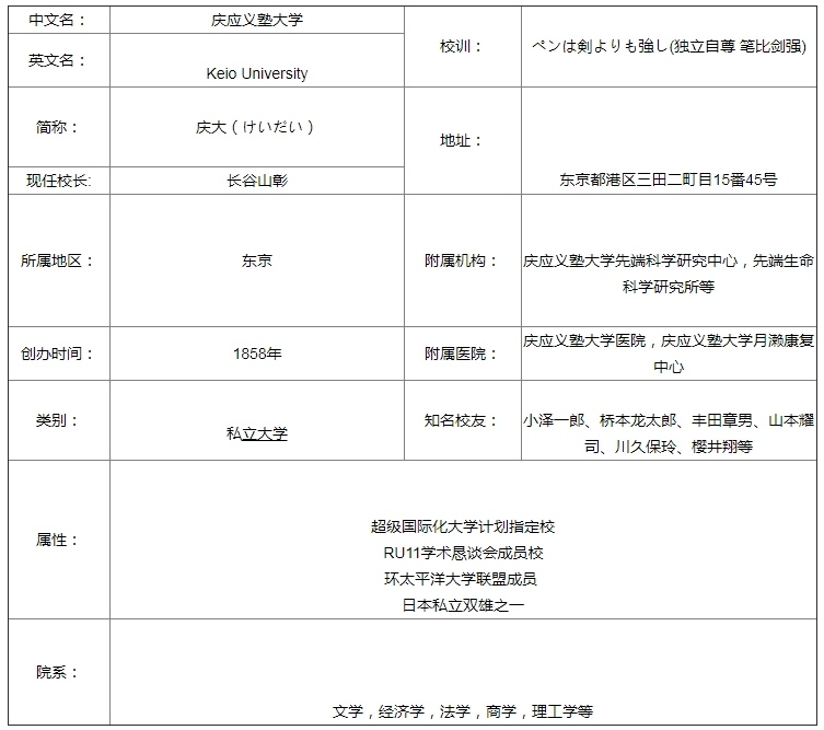 日本留学-出国速递