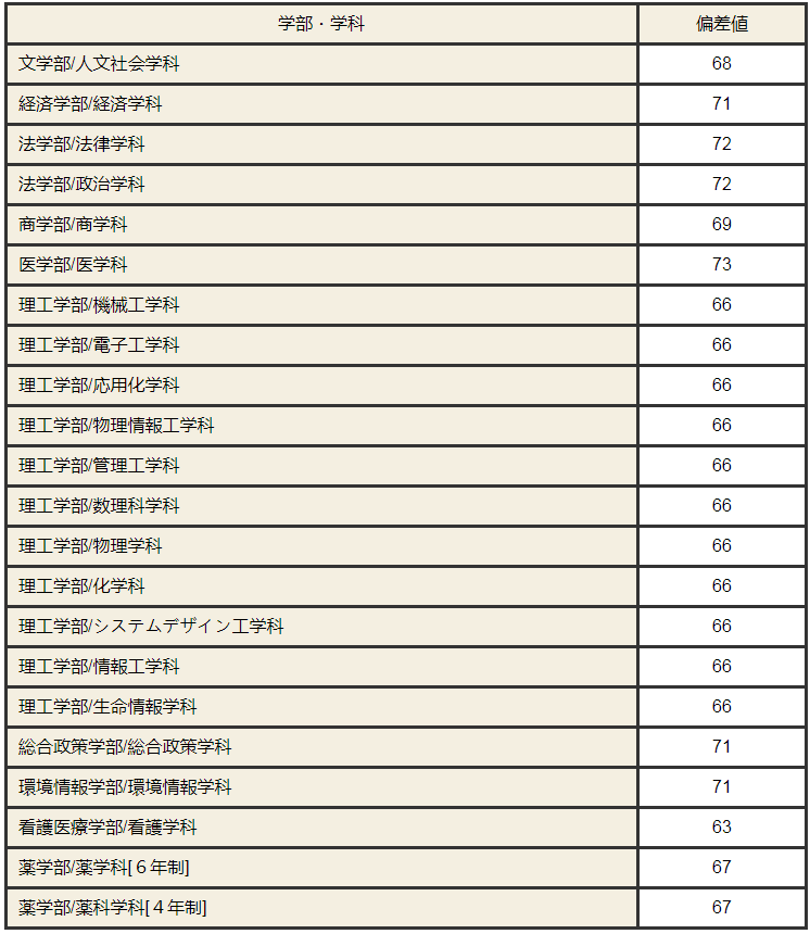 日本留学-出国速递