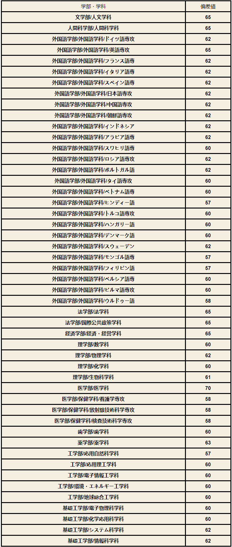日本留学-出国速递