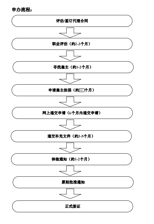 出国速递澳大利亚移民