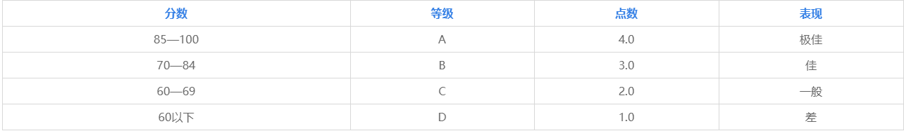 成绩