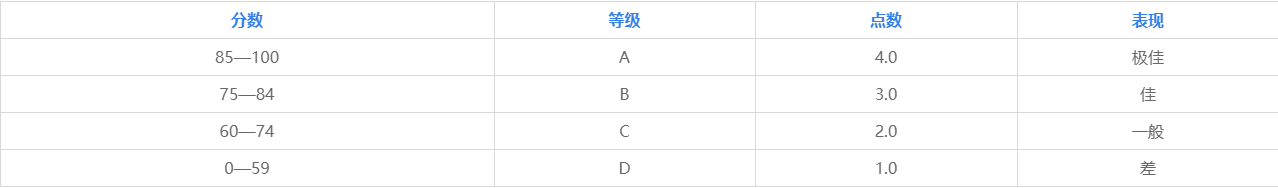 成绩