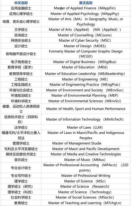 新西兰(出国速递)