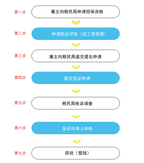 【雇主担保】482(TSS)签证