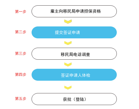 【雇主担保】186雇主担保