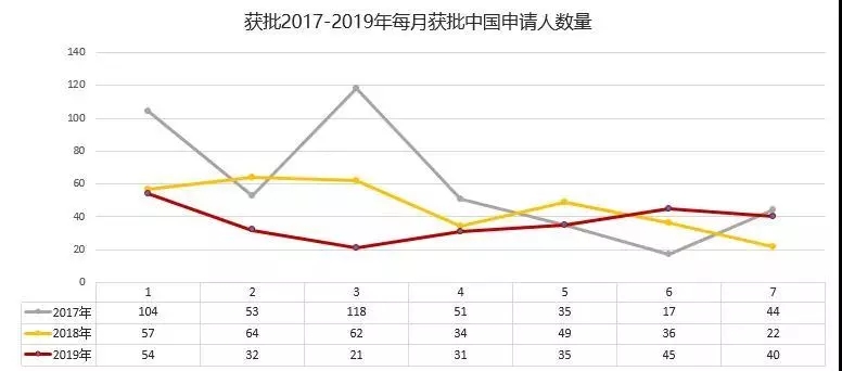 葡萄牙移民-出国速递