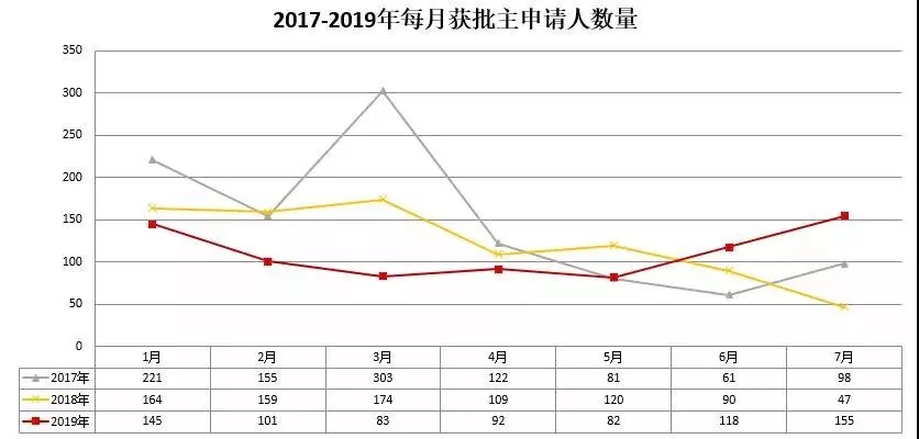 葡萄牙移民-出国速递