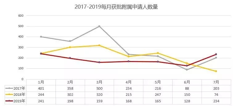 葡萄牙移民-出国速递