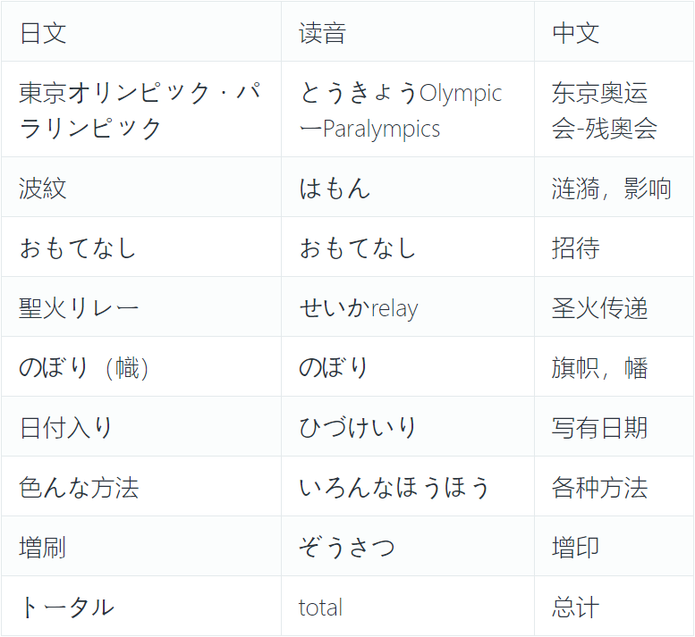 日语单词(出国速递)