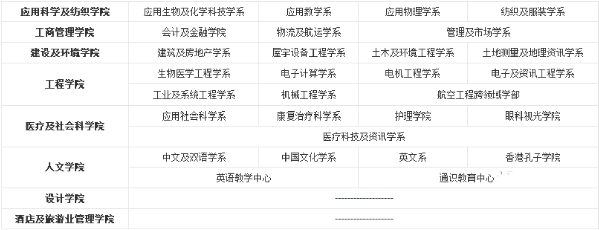 中国香港,香港理工大学