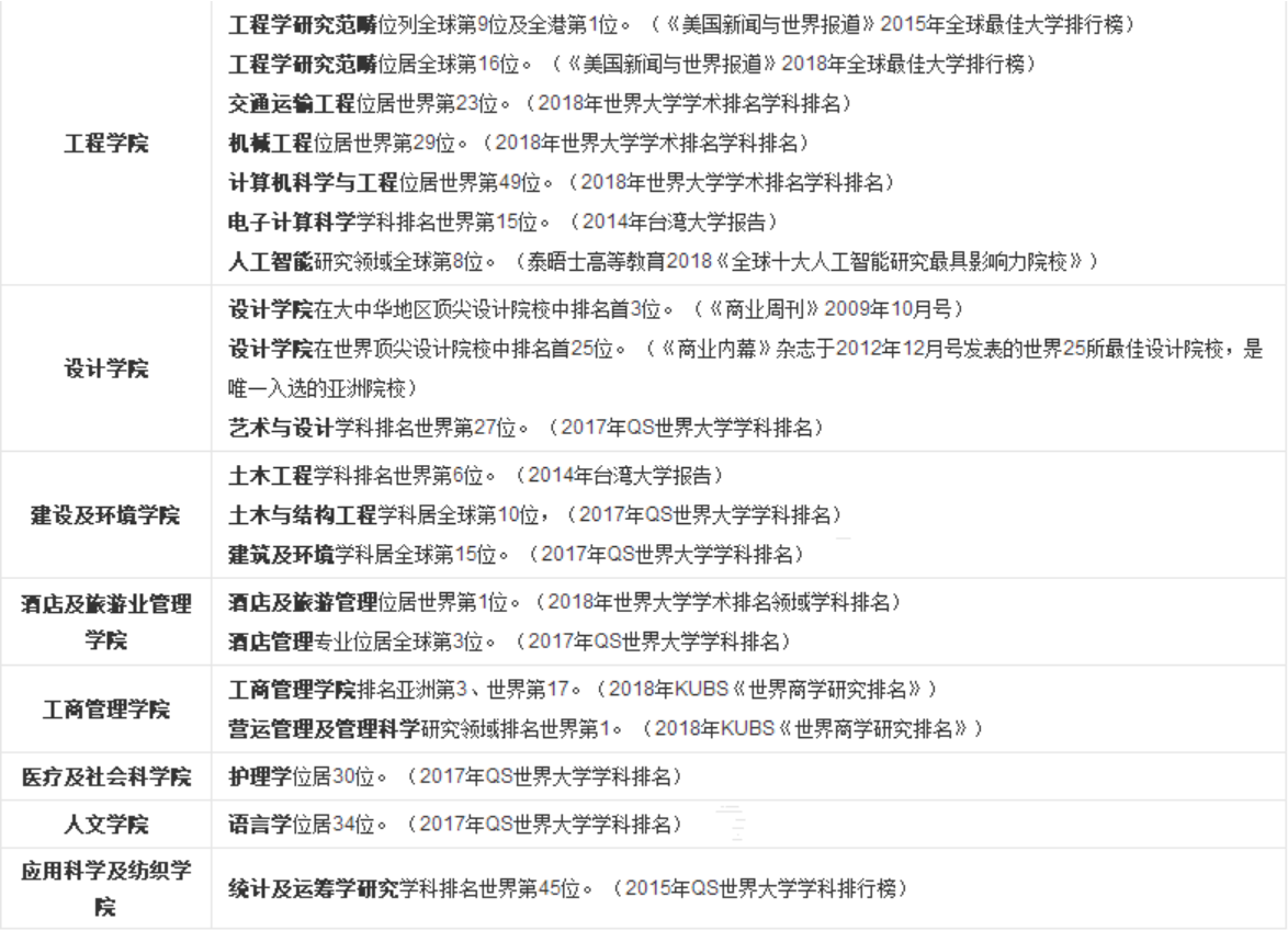 中国香港,香港理工大学