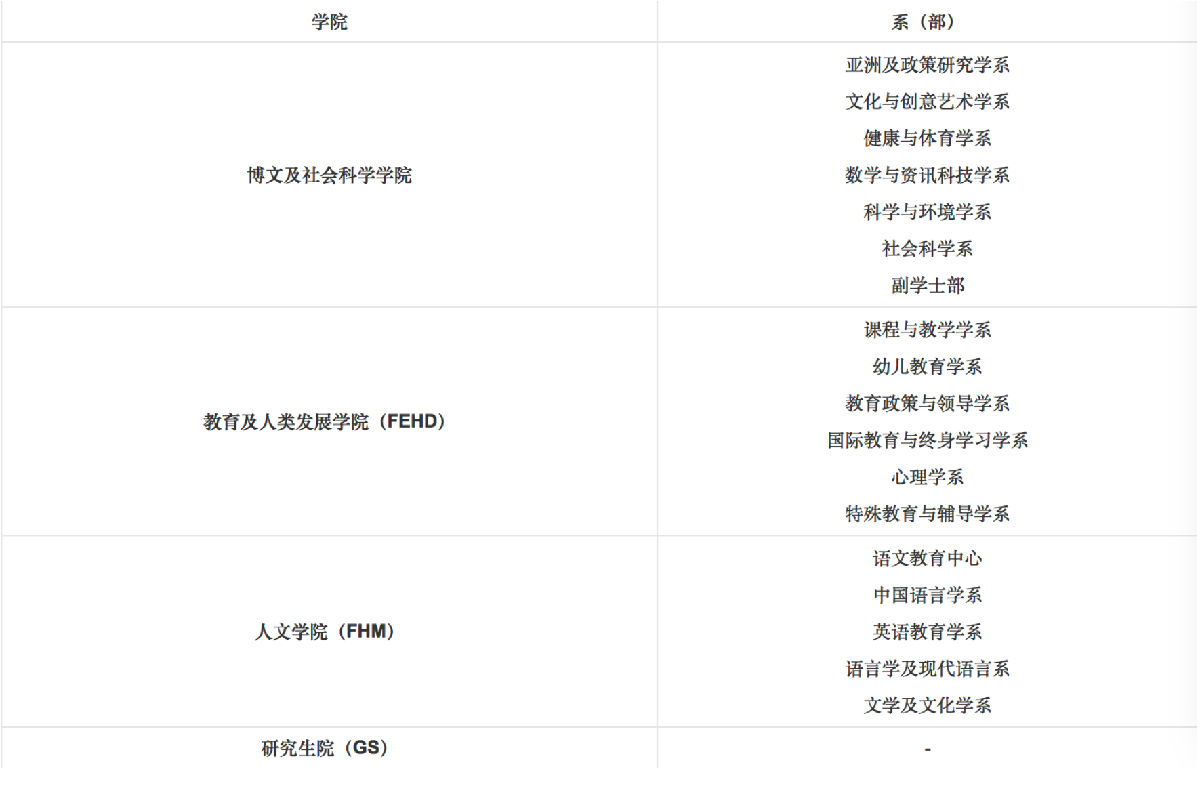中国香港,香港教育大学