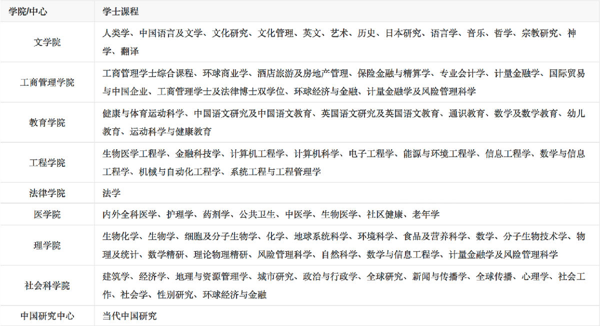 中国香港,香港中文大学