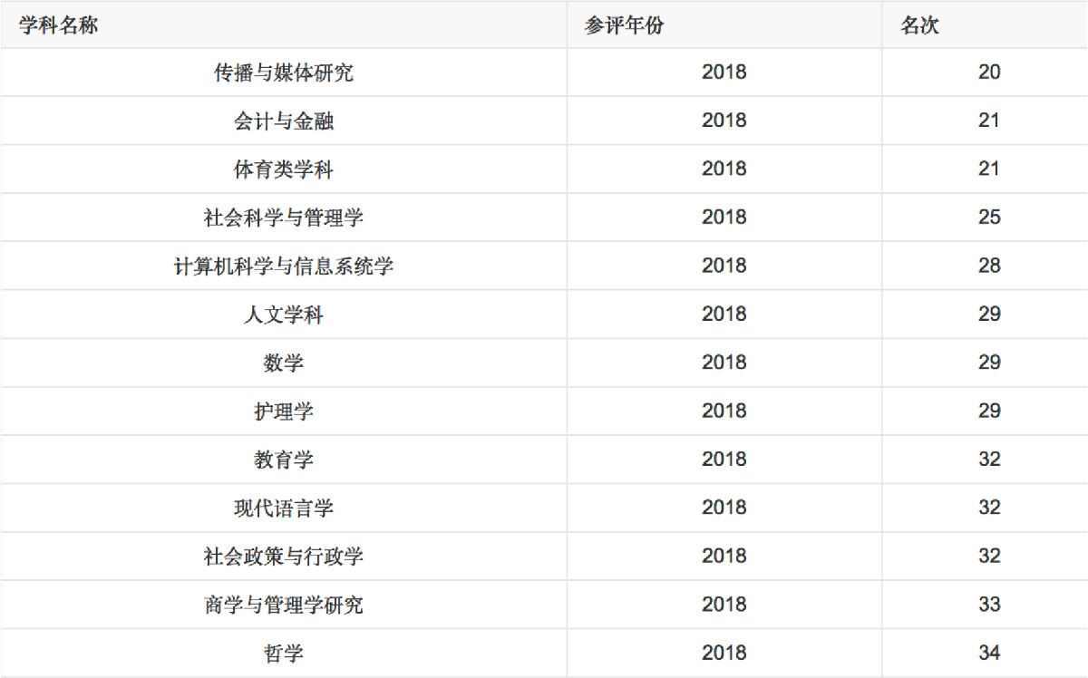 中国香港,香港中文大学