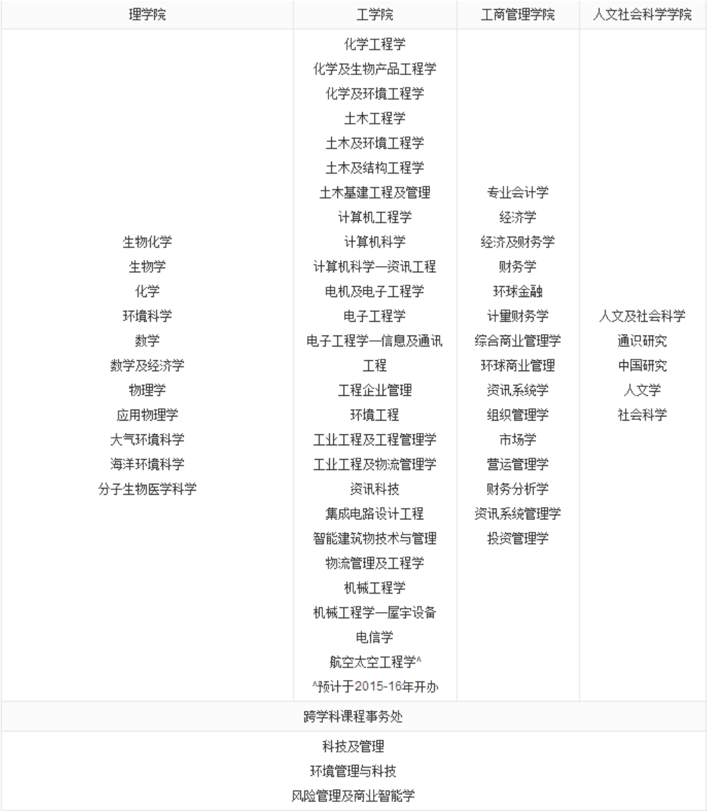 中国香港,香港科技大学