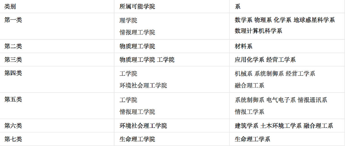 日本留学,东京工业大学