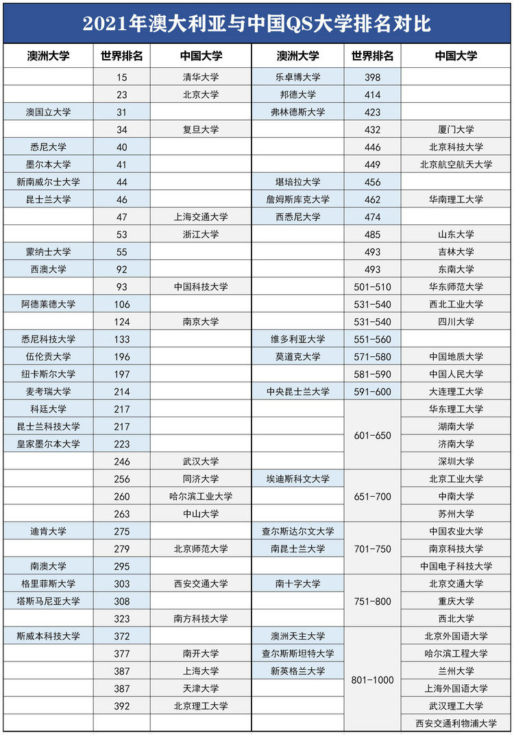 表格