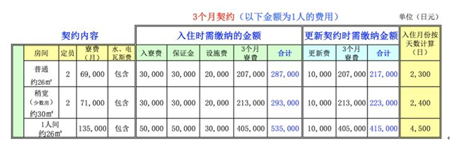 出国留学