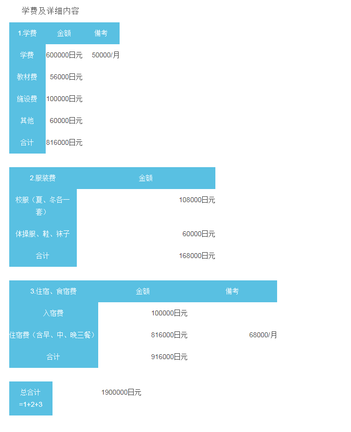 出国留学