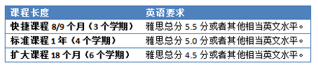 新西兰留学