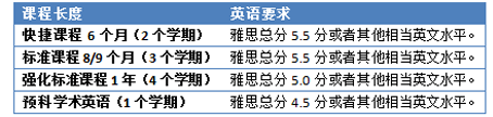 新西兰留学