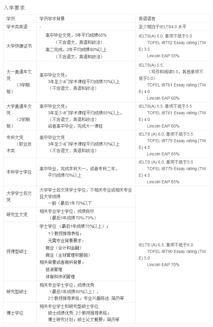 入学要求