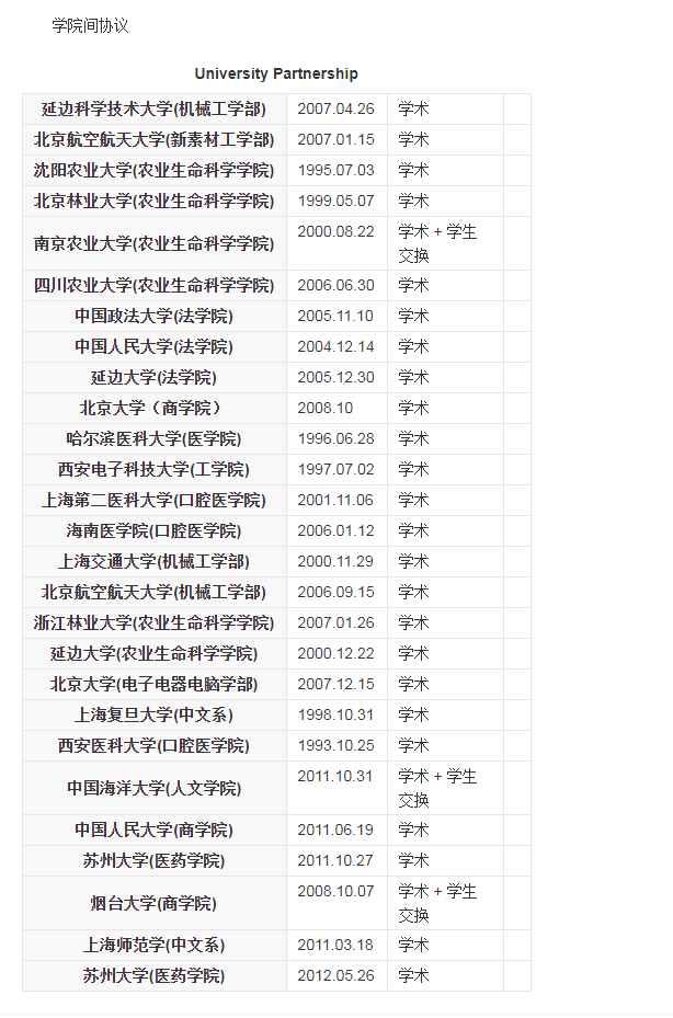 出国留学