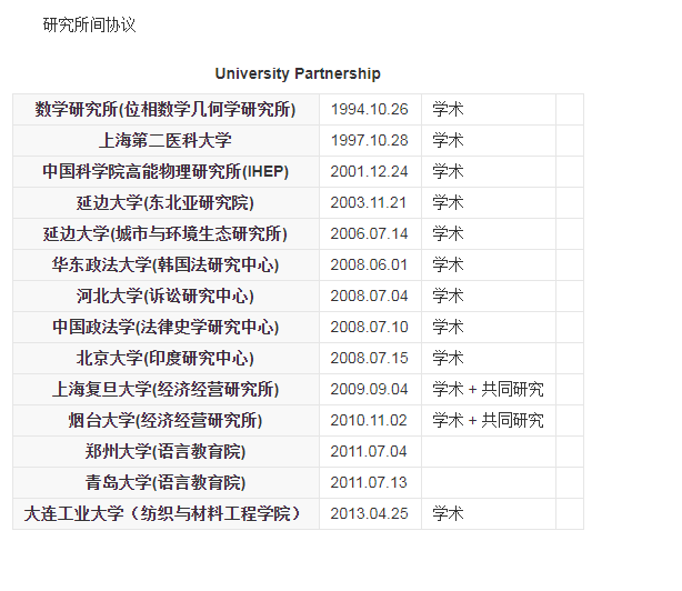 出国留学