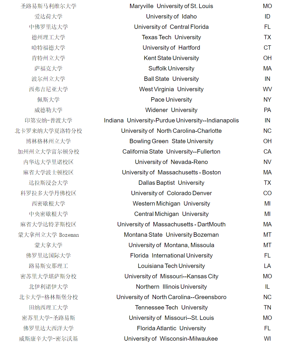 美国大学合作院校名录