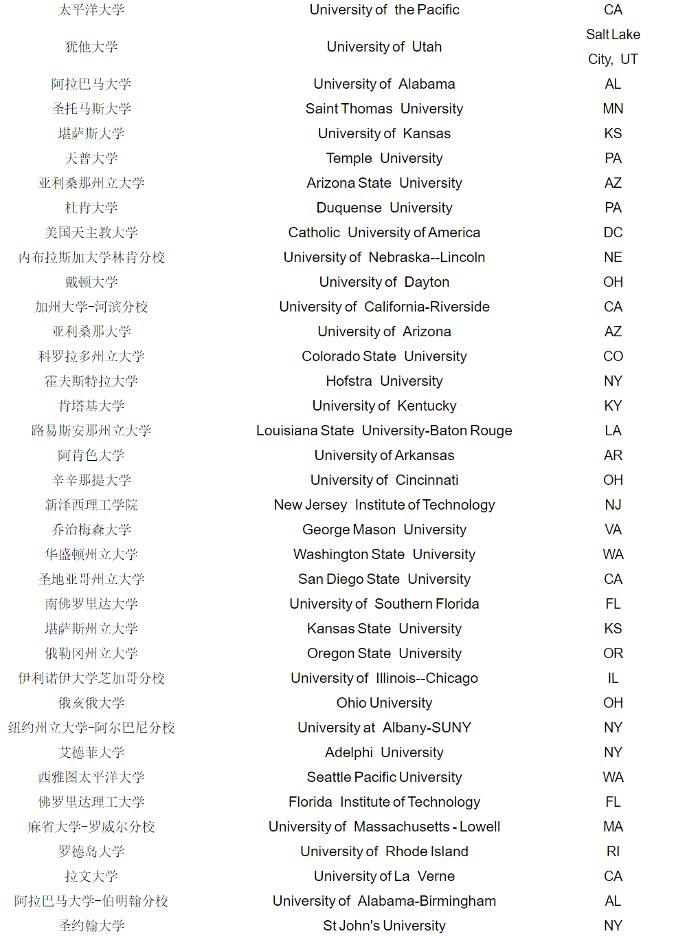 美国大学合作院校名录