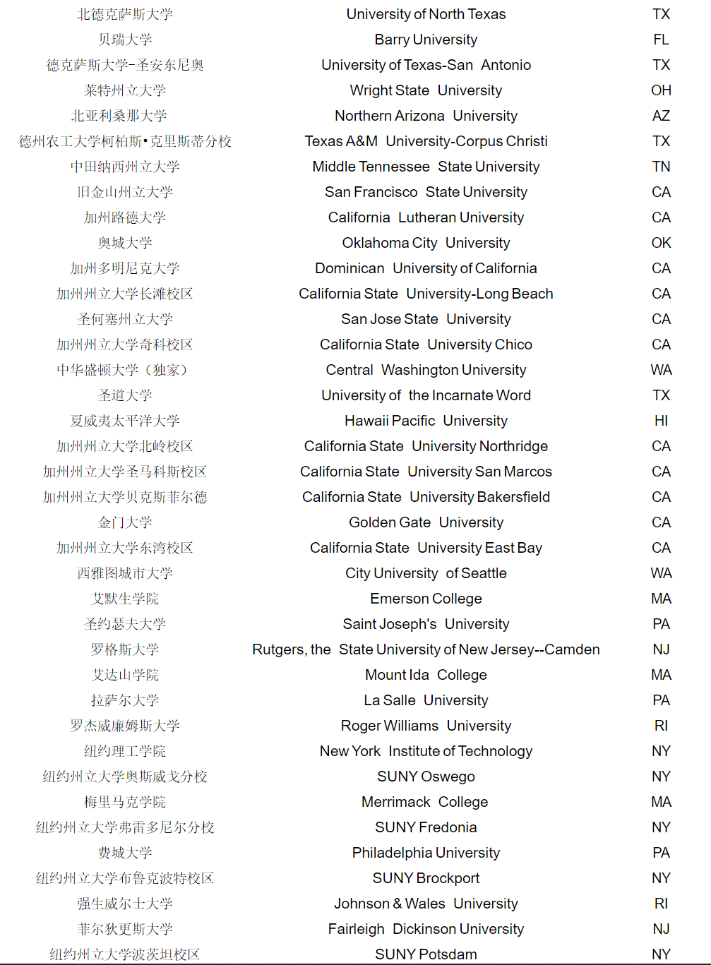 美国大学合作院校名录