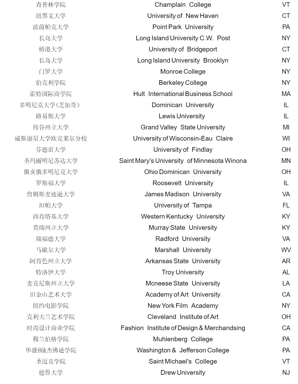 美国大学合作院校名录