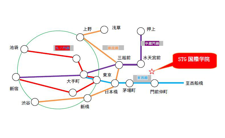 学院体系:STG国际学院
