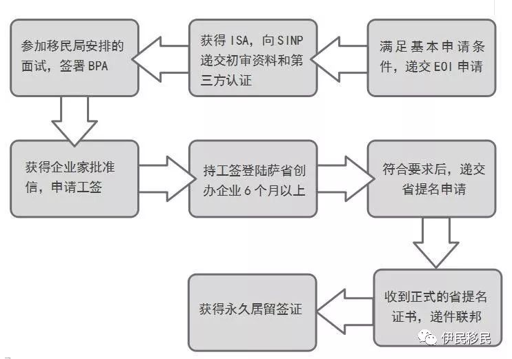 出国移民-加拿大移民