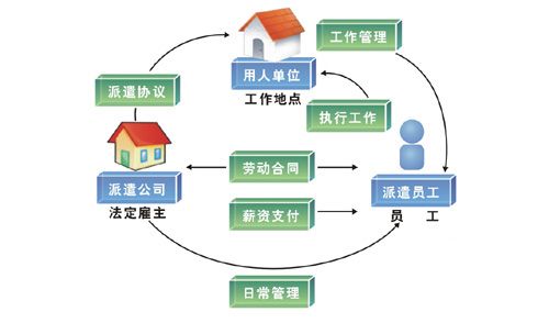 劳务派遣-出国劳务-海外劳务