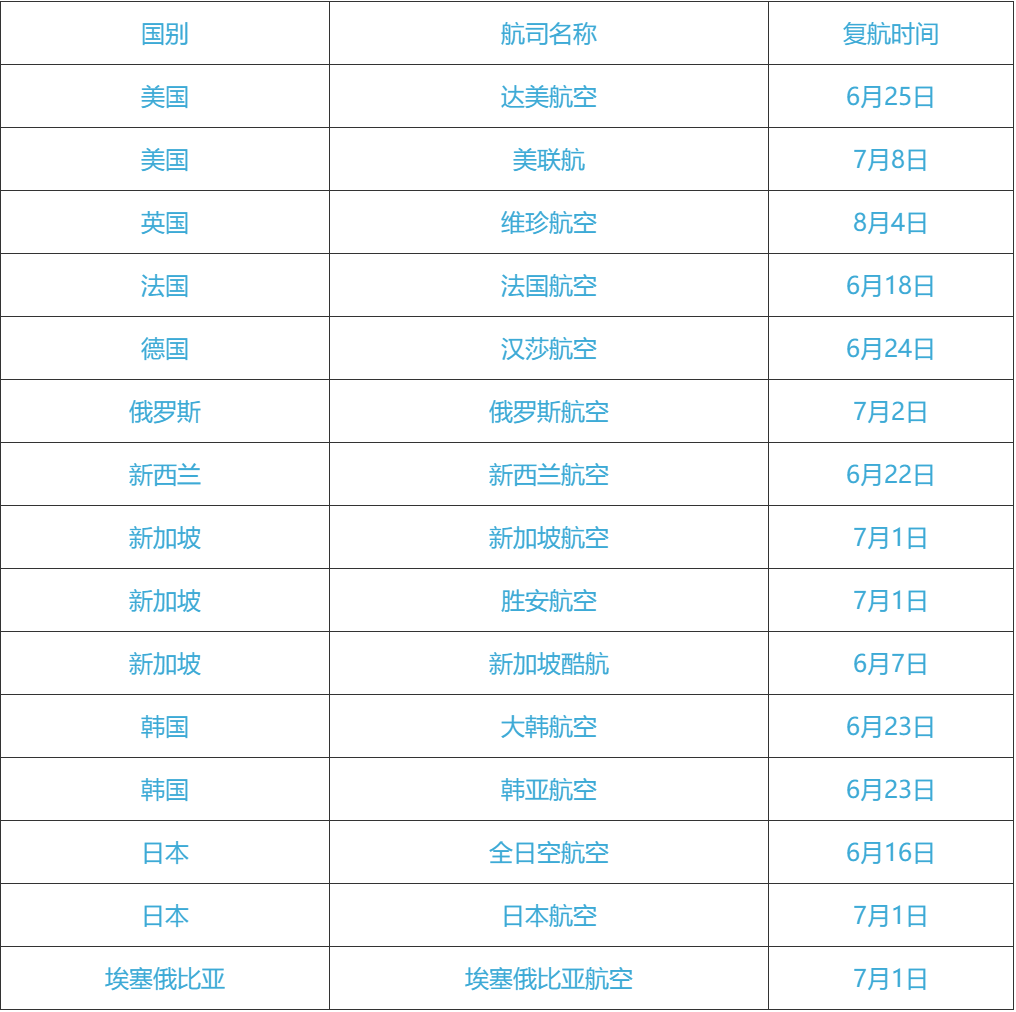 航线