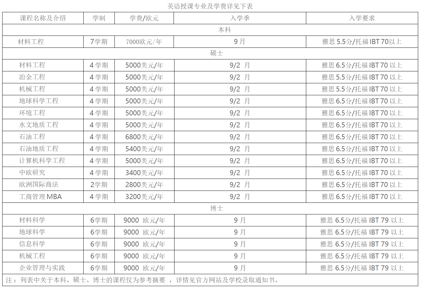 米什科尔茨大学