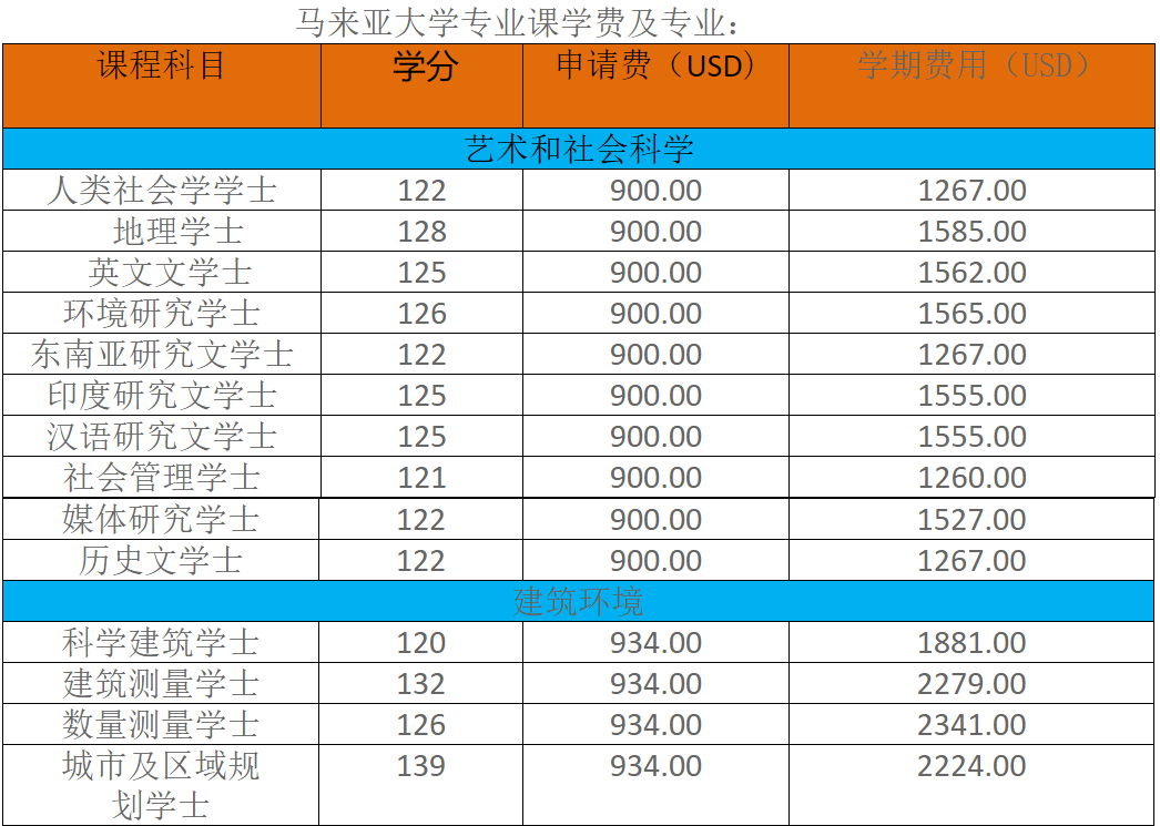 马来西亚