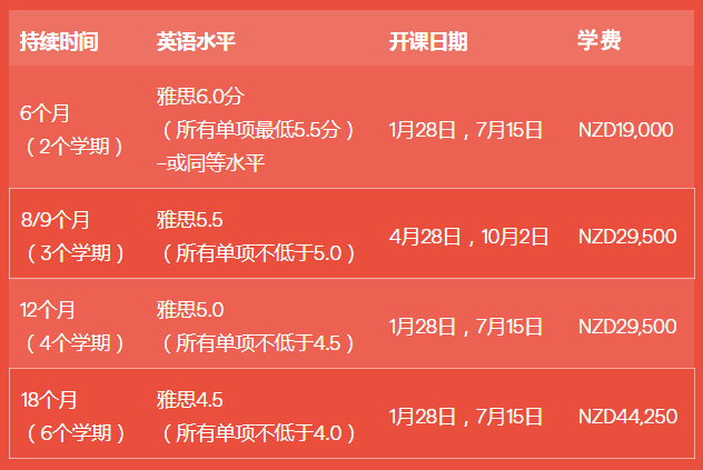 新西兰