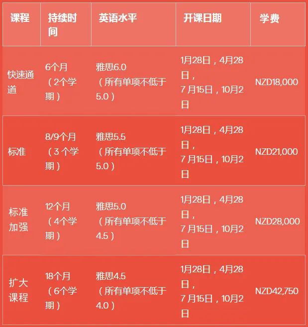 新西兰