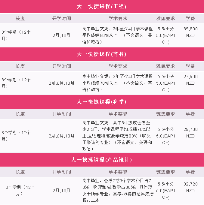 新西兰