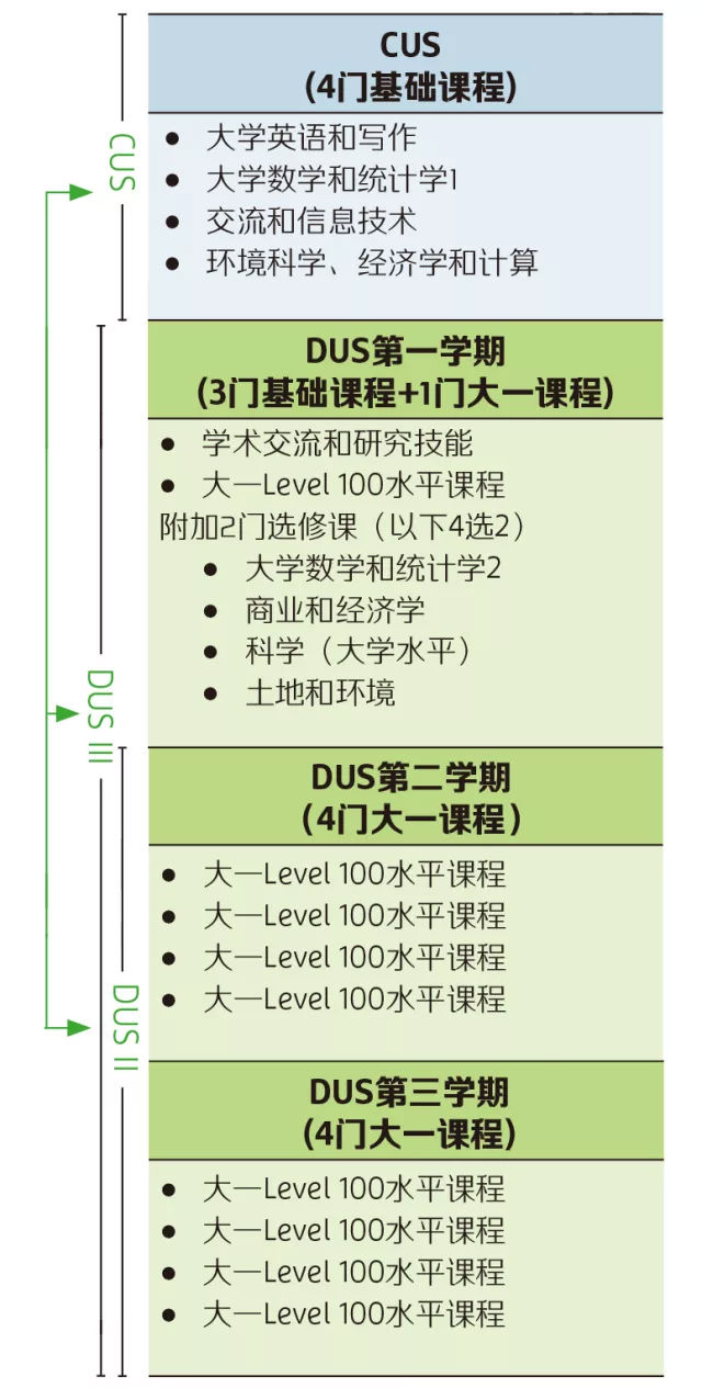 新西兰