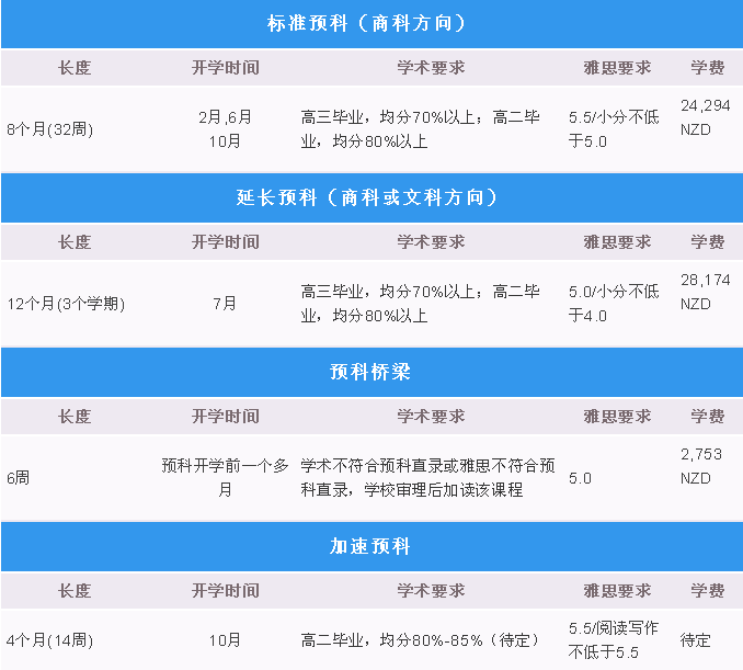 新西兰