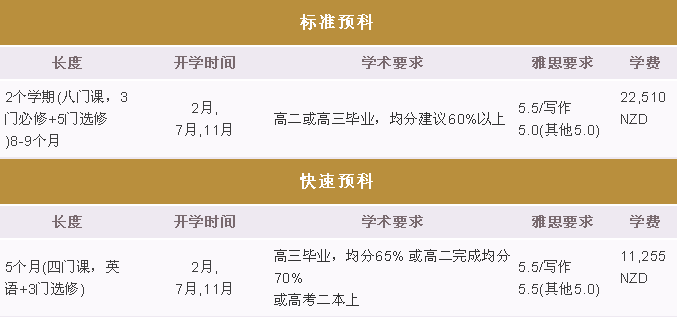 新西兰